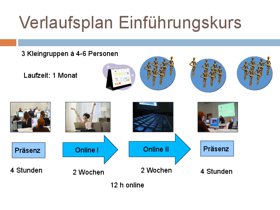 Preview 4 of eLearning-Integration am Beispiel der HHU Düsseldorf.pdf
