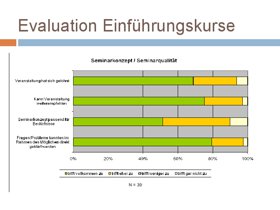 Preview 5 of eLearning-Integration am Beispiel der HHU Düsseldorf.pdf